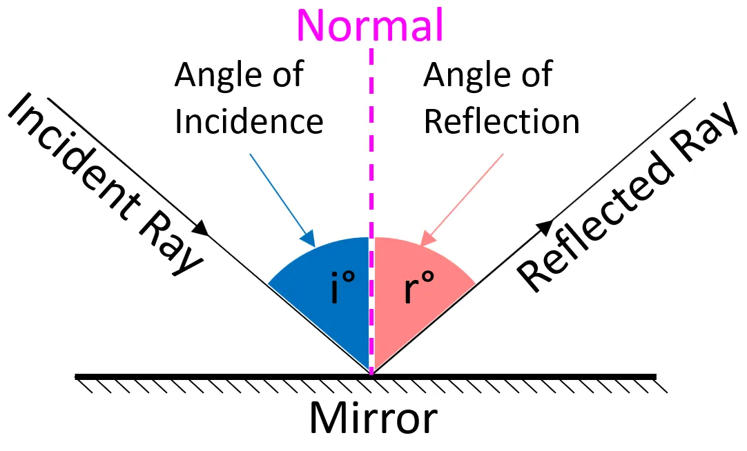 definition image