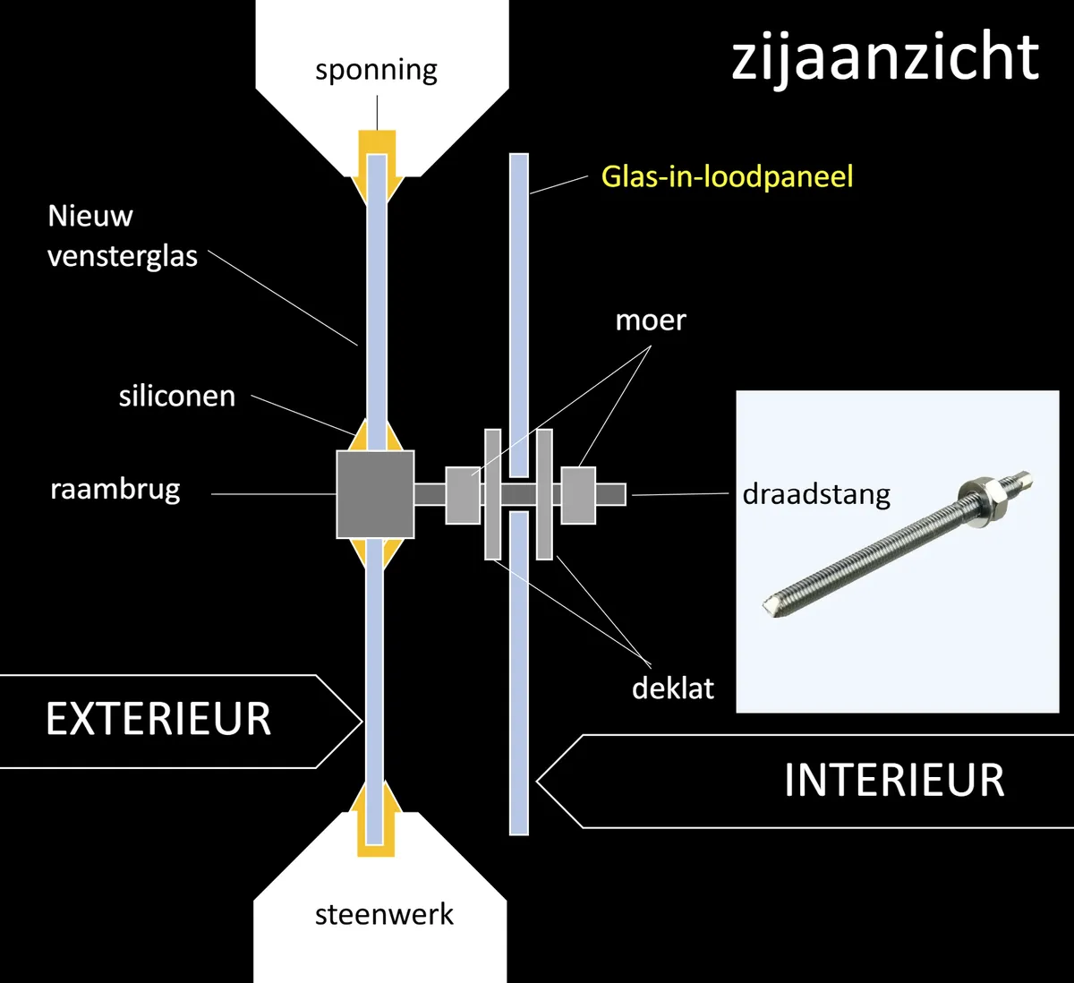 definition image
