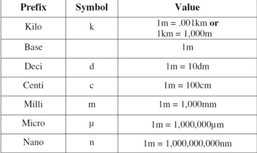 definition image
