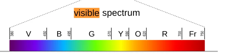 definition image